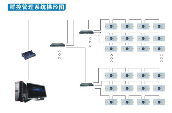 群控FFU风机过滤单元方式参数图