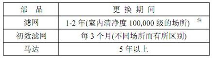 FFU风机过滤单元消耗性部件的更换期间 FFU风机过滤单元消耗性部件的更换期间